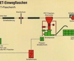 PET-Flaschen Absaug- und Entsorgungsanlage / Extraction and waste disposal system for PET bottles
